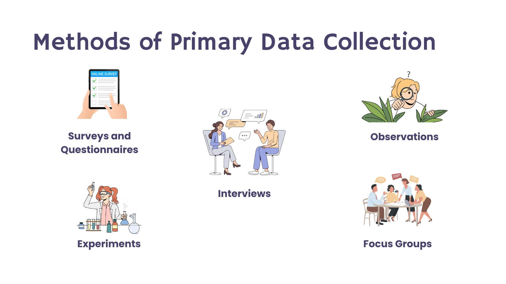 Picture of Qualitative Data Collection Methods